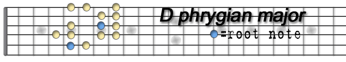 D phrygian major.jpg